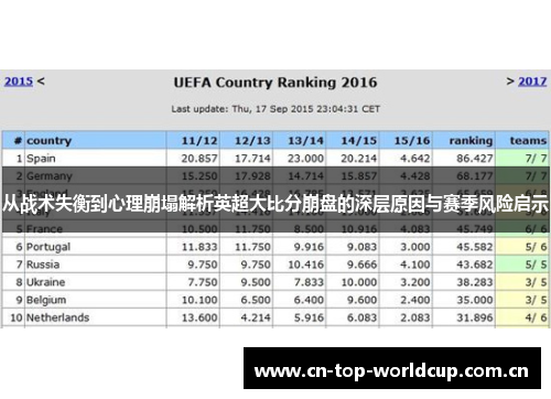 从战术失衡到心理崩塌解析英超大比分崩盘的深层原因与赛季风险启示