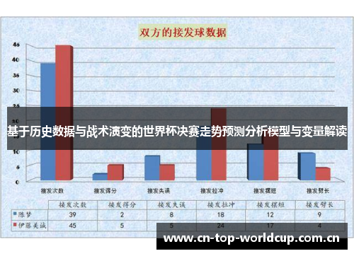 基于历史数据与战术演变的世界杯决赛走势预测分析模型与变量解读 基于历史数据与战术演变的世界杯决赛走势预测分析模型与变量解读